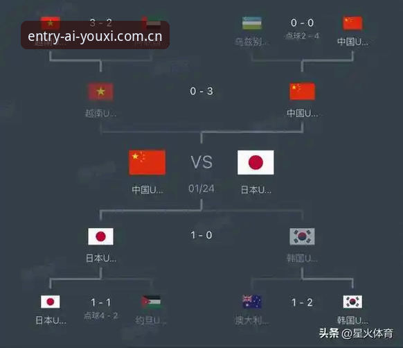 日本队弃用国际友谊赛改打U19热身，这算哪门子备战逻辑？